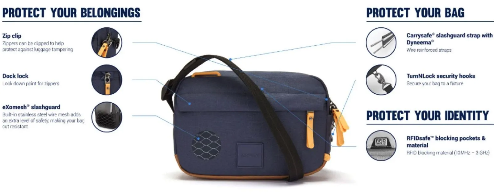 PacsafeGo Anti-Theft Crossbody Bag